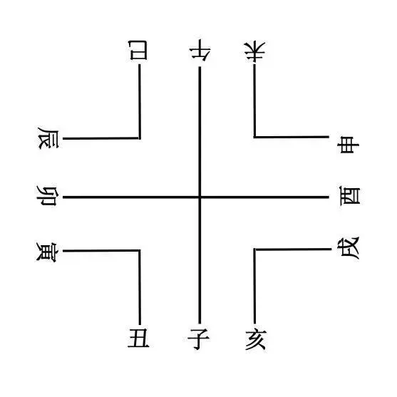 甲骨文天干地支文字真正全破解！古埃及文和甲骨文竟然有诸多相似之处