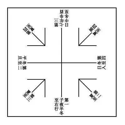 甲骨文天干地支文字真正全破解！古埃及文和甲骨文竟然有诸多相似之处