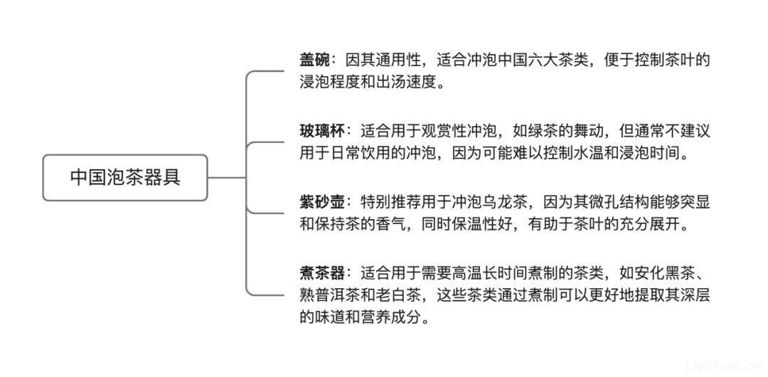 借用导图形式一次性把中国茶讲清楚，建议收藏！ 