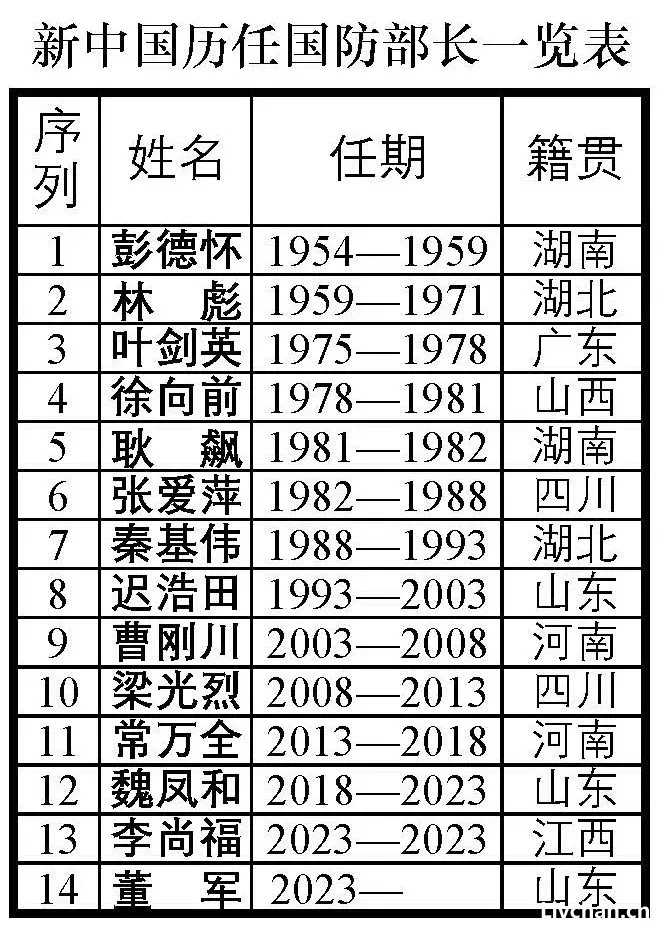 两任国防部长“落马”,有几个细节值得注意! 两任国防部长“落马”,有几个细节值得注意!