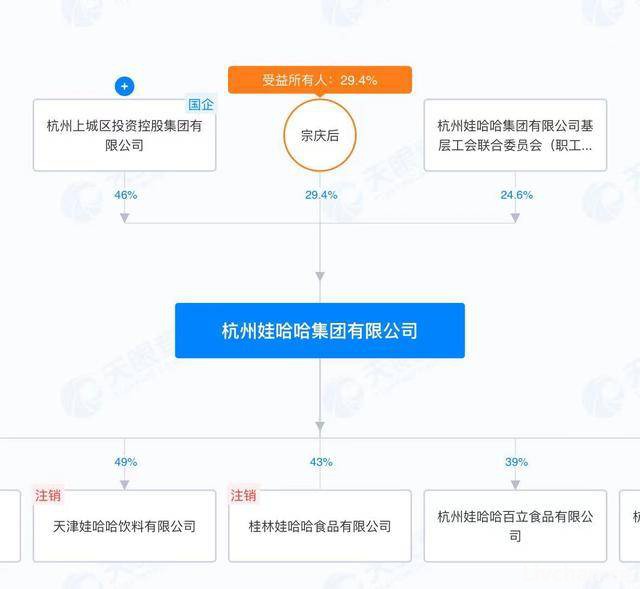 宗馥莉辞职？被举报侵占国资？经销商：娃哈哈高层存在矛盾！