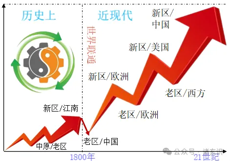 人类社会文明的来龙去脉