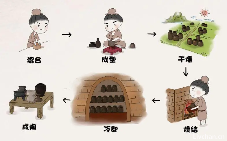 陶瓷知识大全 