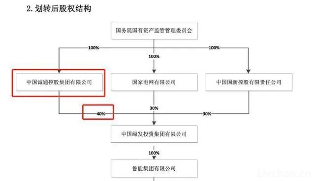 【旧案重提】谁的鲁能？——《财经》经典报道 