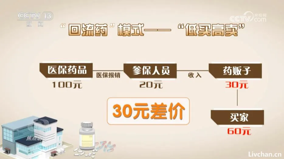 《焦点访谈》 20240824 让医保“蛀虫”无处遁形