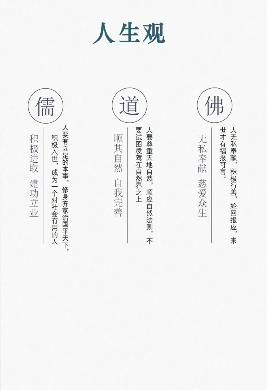 儒、释、道三家思想精髓的深邃解析