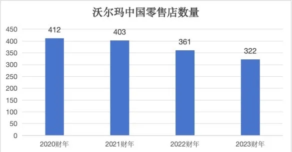 你以为不行了的它，一年在中国捞金1200亿