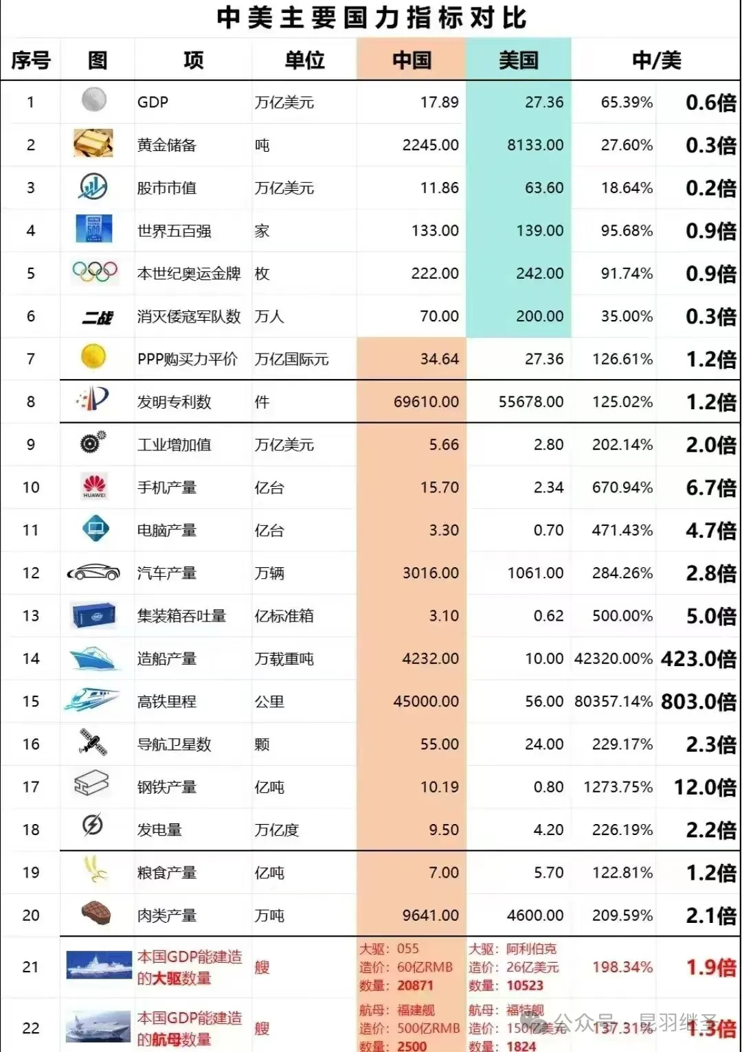 战火开花，龙国与美国交手