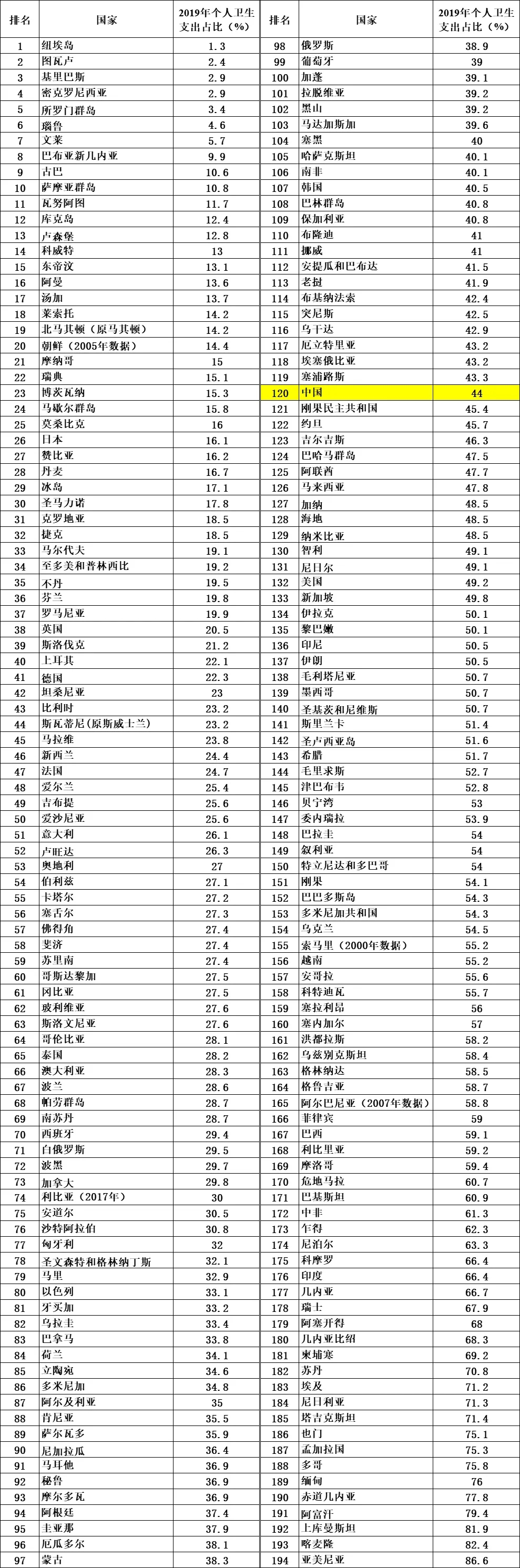 全民免费医疗到底是否可行？