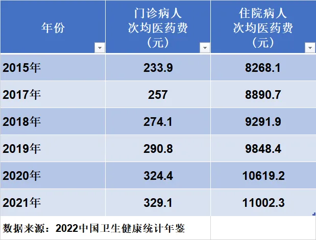 全民免费医疗到底是否可行？