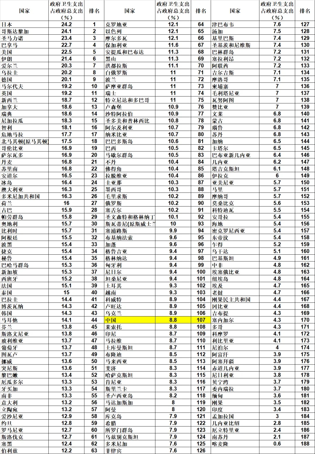 全民免费医疗到底是否可行？