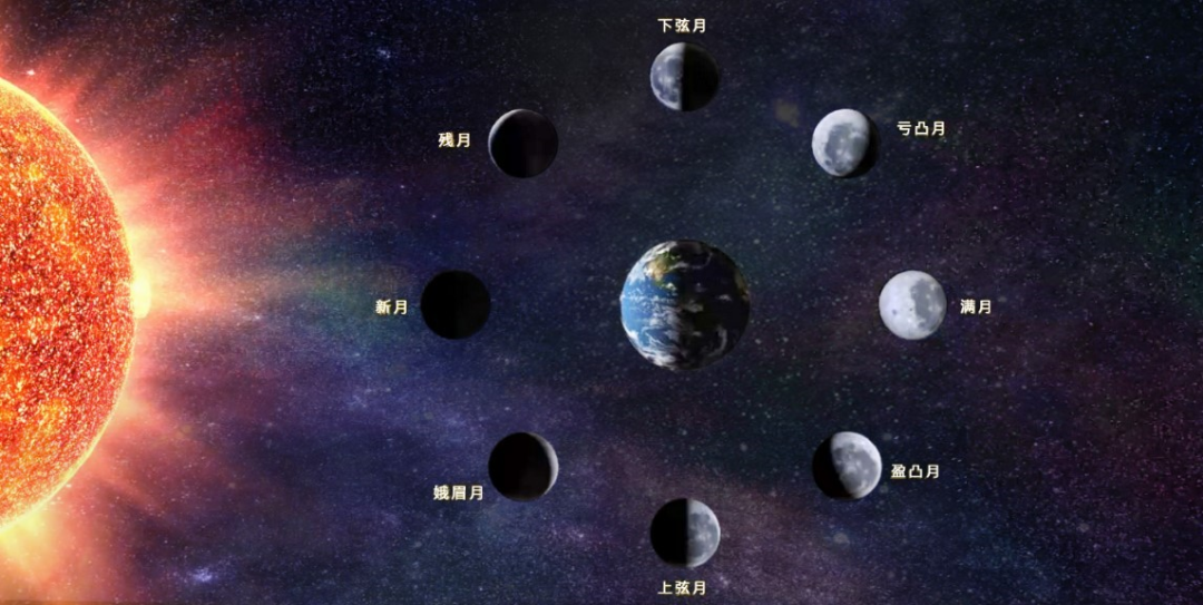 月球知识大全
