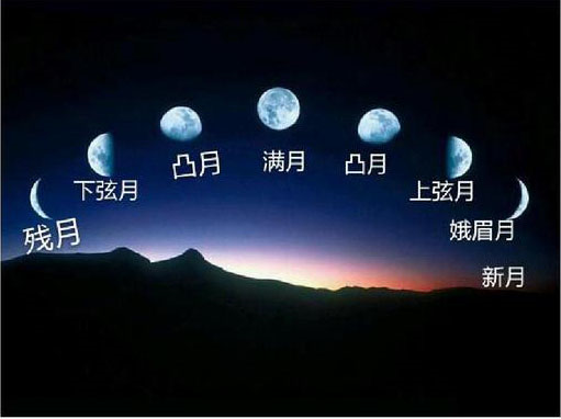 月球知识大全