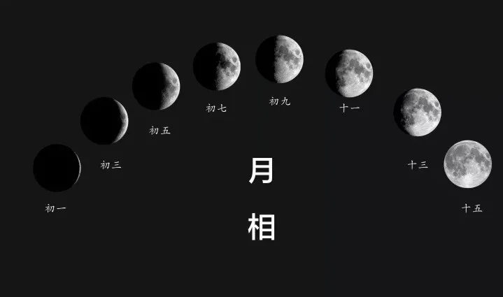 月球知识大全