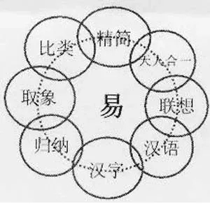 杨振宁：《易经》对中国文化的影响