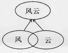 杨振宁：《易经》对中国文化的影响