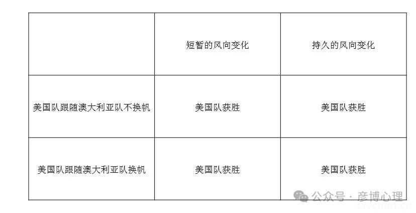 帆船赛的教训：工作中如何巧妙应对变化？