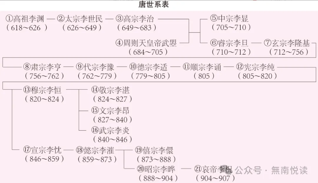 一口气读完46位唐朝诗人，读完汗流浃背！(大唐诗人编年合集）