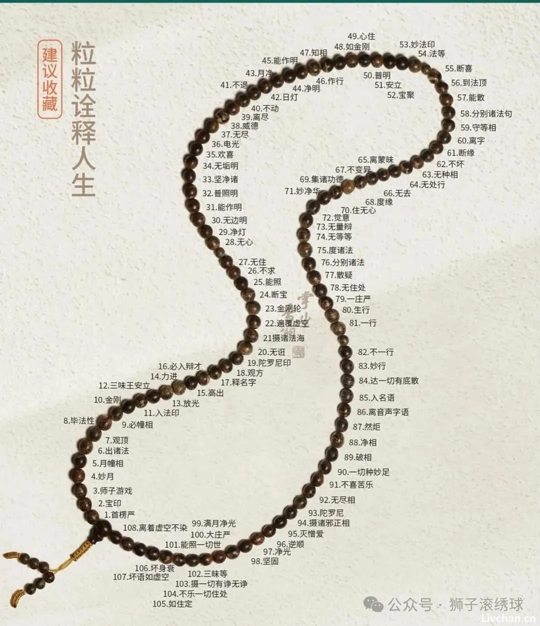 纵谈不同宗教使用的念珠