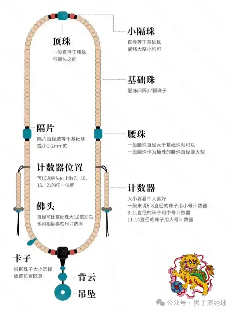 纵谈不同宗教使用的念珠