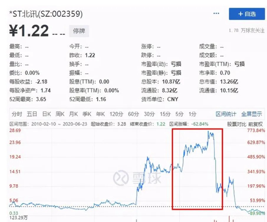 “编外行长”田文军骗贷2700亿跑路5年 资金面临跨国清算