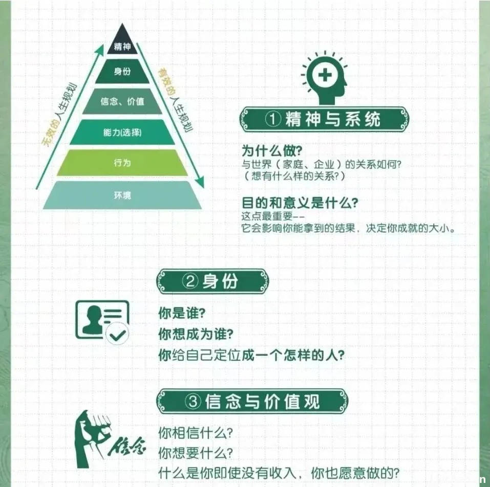 马斯克和王阳明：多研究自己，少琢磨别人