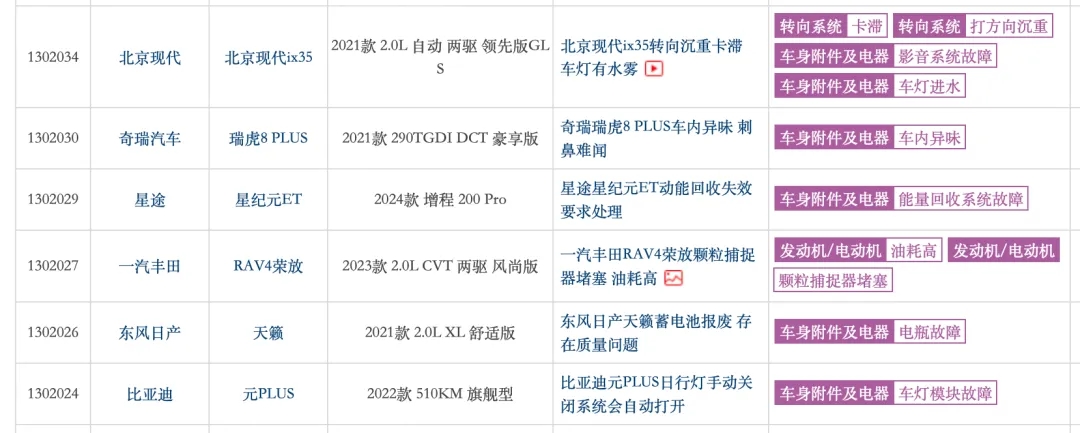 中国汽车供应商，濒临崩溃