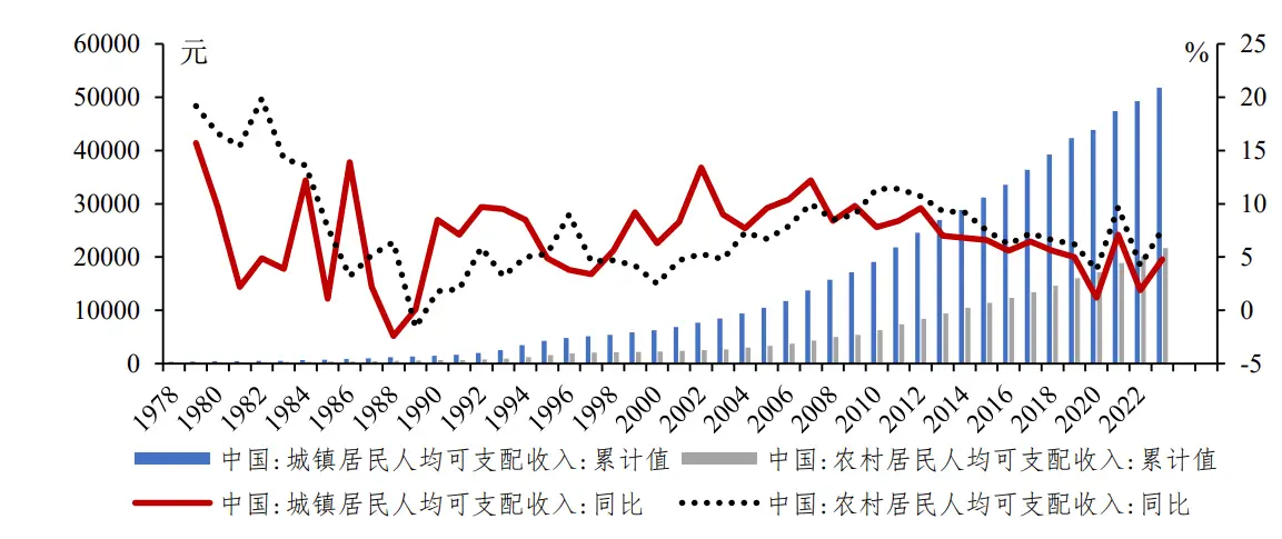 姚洋谈个人养老金问题：不这样做，就会走偏到西方福利社会