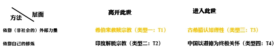 世界的真实逻辑