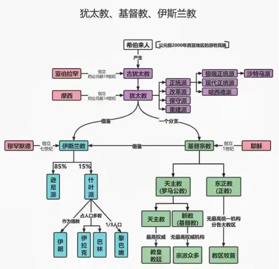 世界的真实逻辑