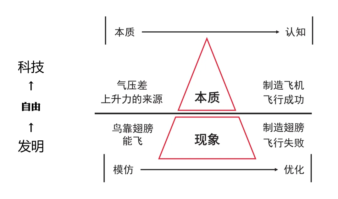 世界的真实逻辑