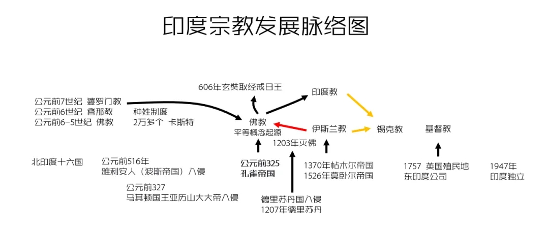 世界的真实逻辑
