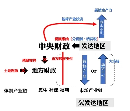 世界的真实逻辑