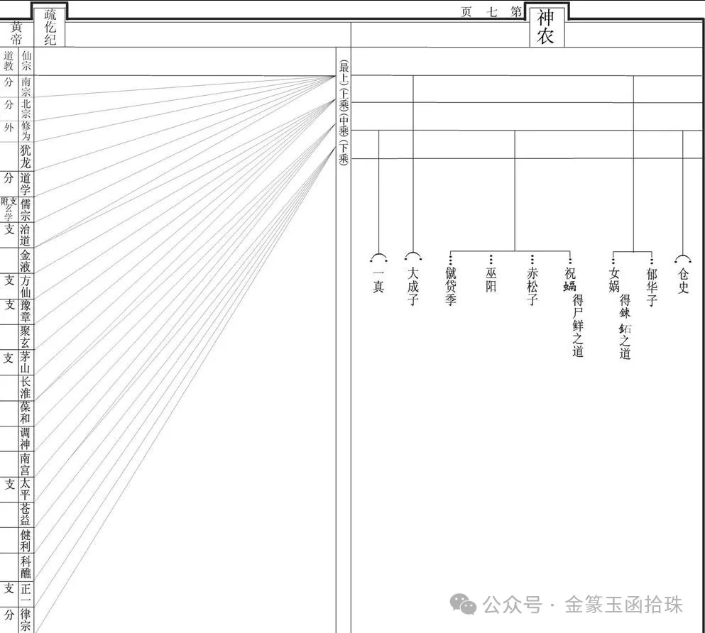 万字长文！介绍道教的88个门派，看看你知道多少？