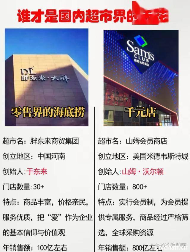 胖东来2023年的营业额是146亿，山姆超市的营业额是850亿