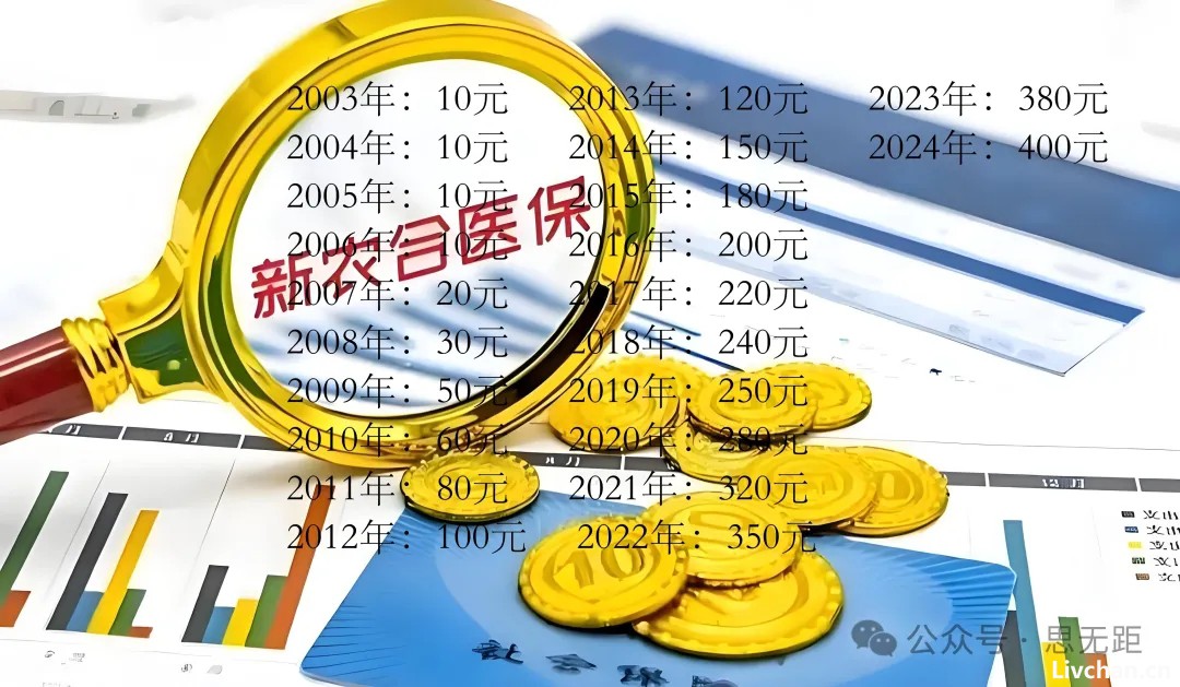 从‘10块’到‘400块’：新农合背后的沉重与希望——请对农民好一点
