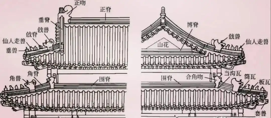 古建中生动有趣的檐角脊饰与檐下角神 古建中生动有趣的檐角脊饰与檐下角神