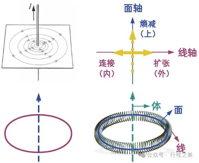 时间和空间的秘密