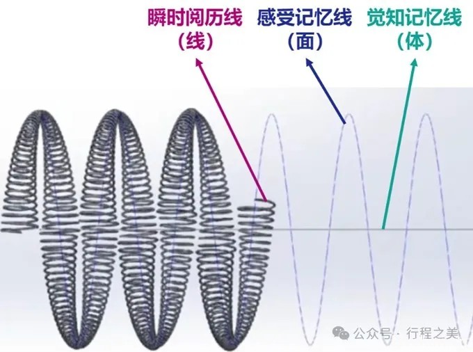 时间和空间的秘密