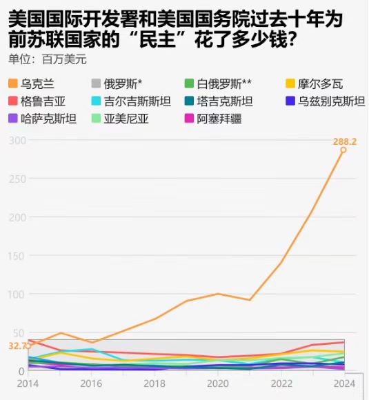 2025年2月网事月报