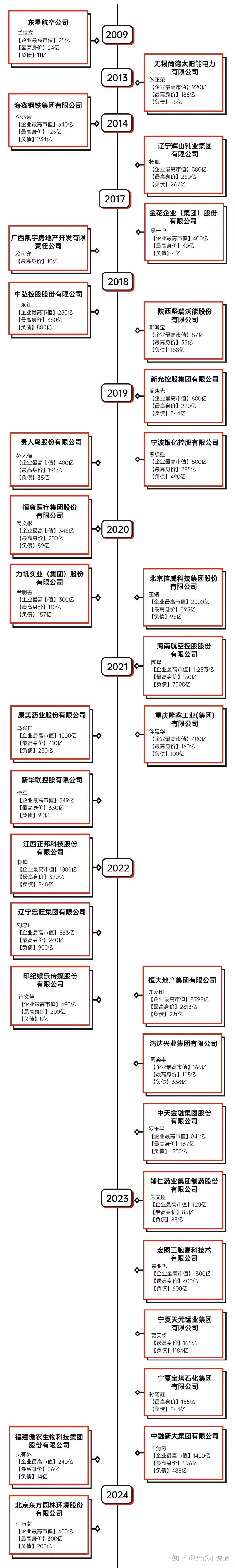 经常看到有人被骗几百万，这些傻子的钱都是哪儿来的？