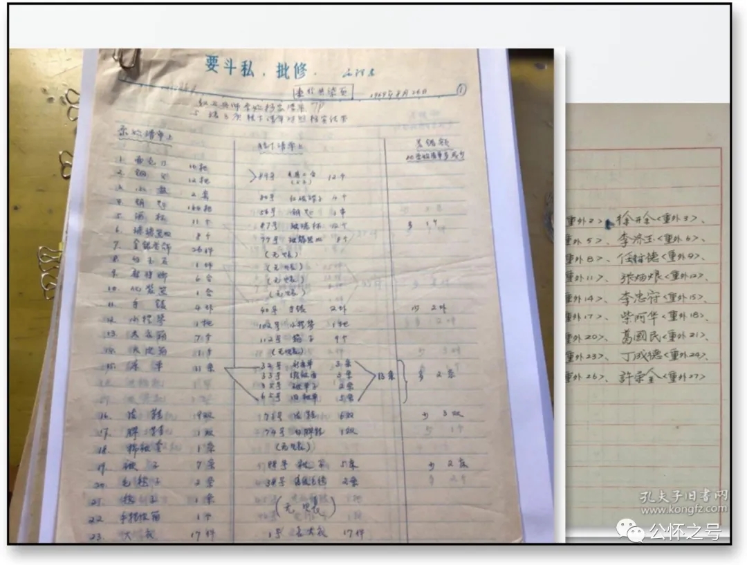 红卫兵抄家“战果”接近战争赔款