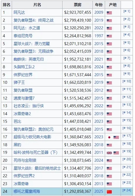 哪吒出圈出海，卻走不進寶島？