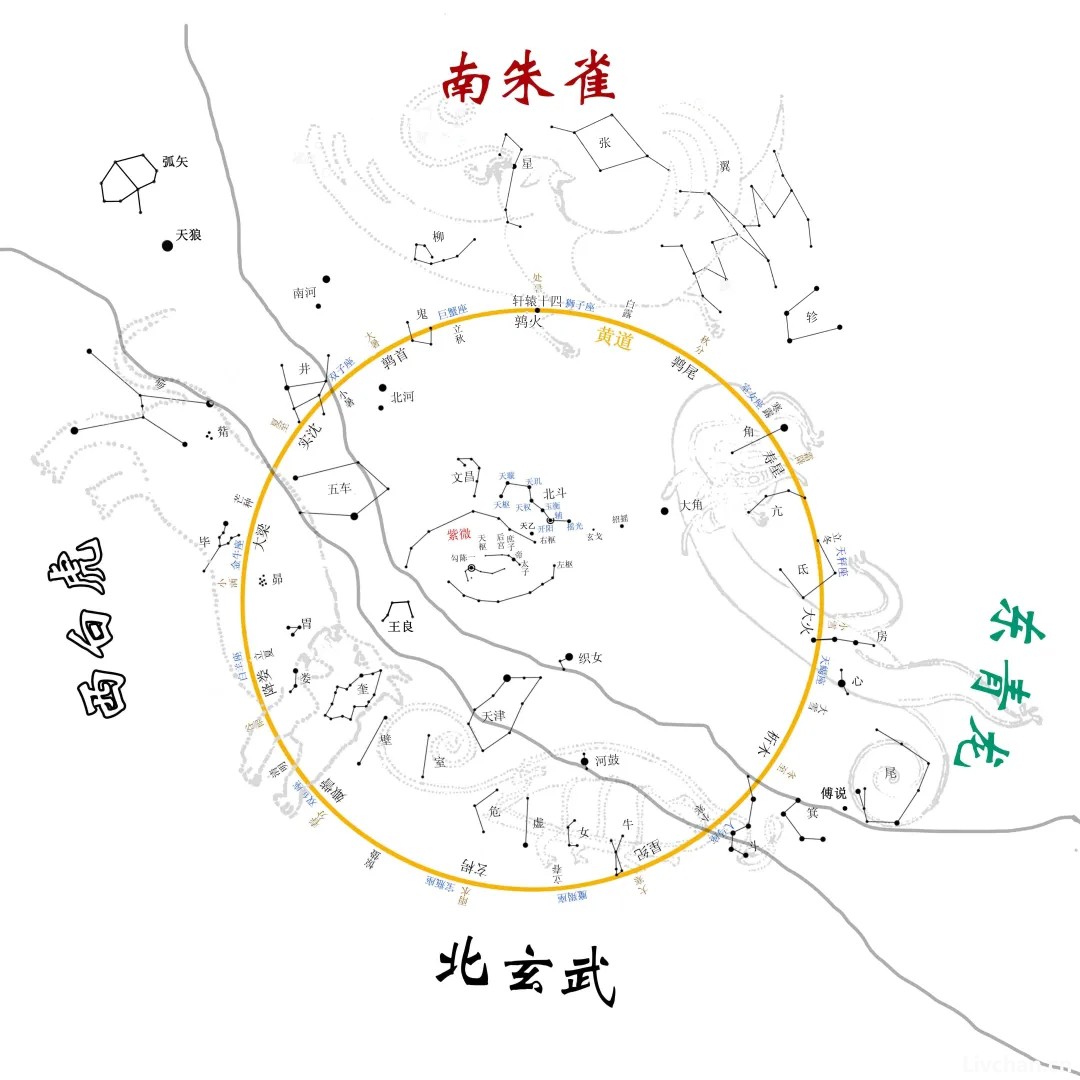 古天文学习：二十八宿的正确读音