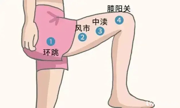 早春最宜养肝~~肝最喜欢这6个动作,解郁气,活气血 早春最宜养肝~~肝最喜欢这6个动作,解郁气,活气血