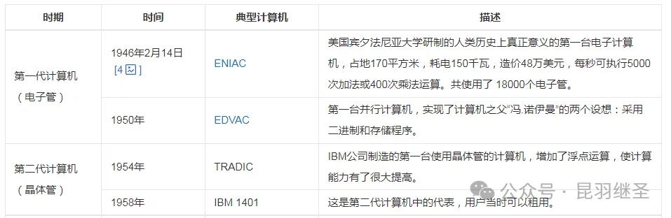 关于计算机的发明，全世界都应感恩中国