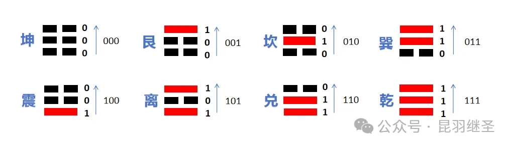 关于计算机的发明，全世界都应感恩中国