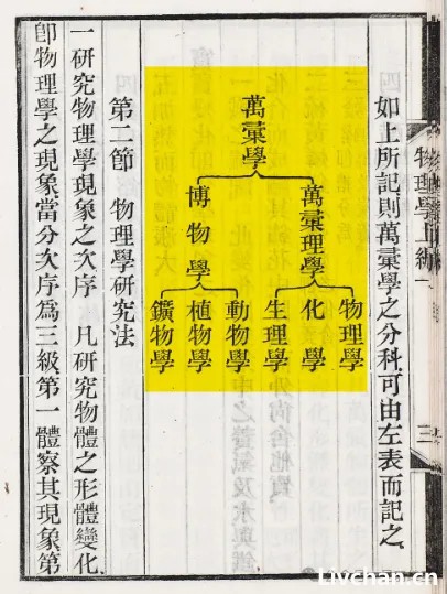 关于计算机的发明