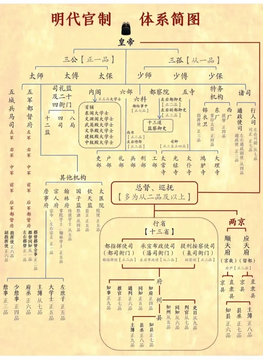 第二十一章 结束了？_明朝那些事儿7：大结局