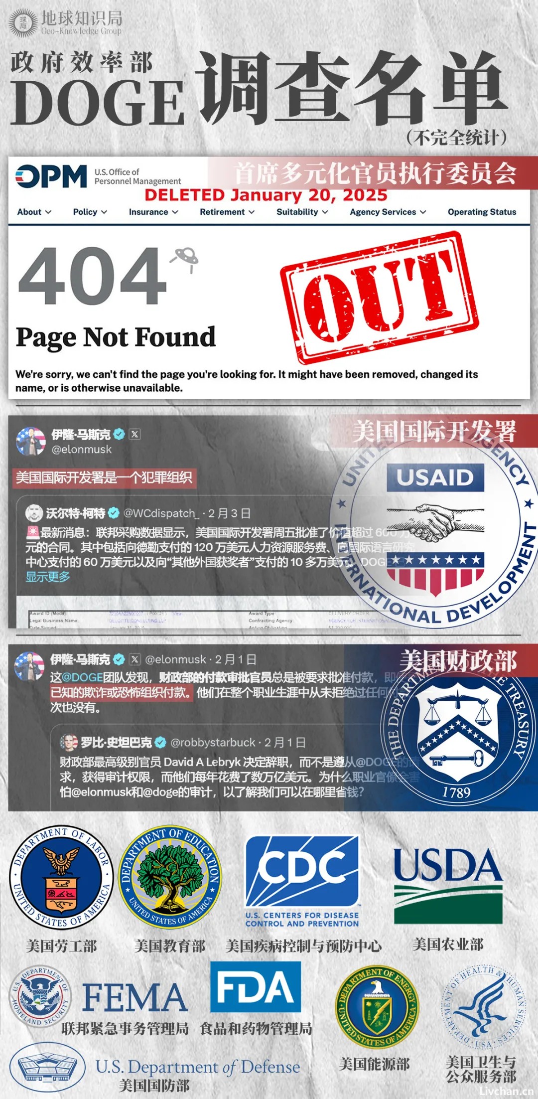 西方第一大国，公务员的阎王爷来了